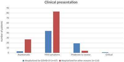 SARS-CoV-2 infection in children: A 24 months experience with focus on risk factors in a pediatric tertiary care hospital in Milan, Italy